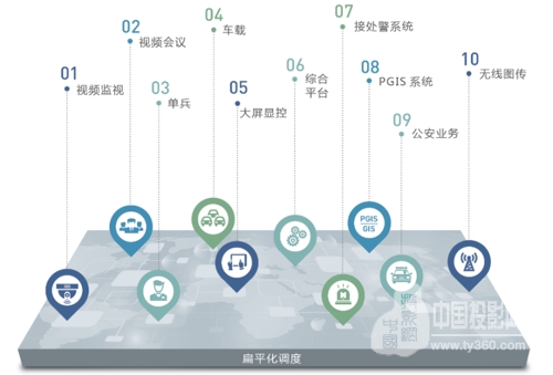 【新形势下的平安城市解决方案发展趋势】 _ 