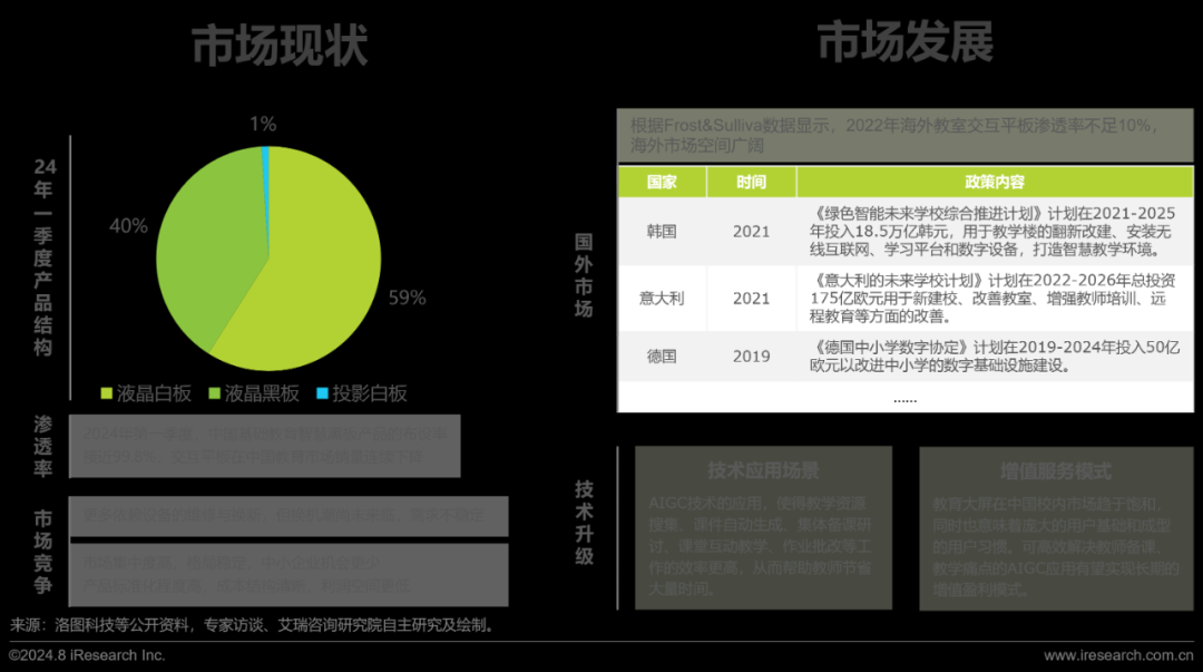 开云kaiyun体育：2024年训诫智能硬件商场与用户洞察讲述(图10)