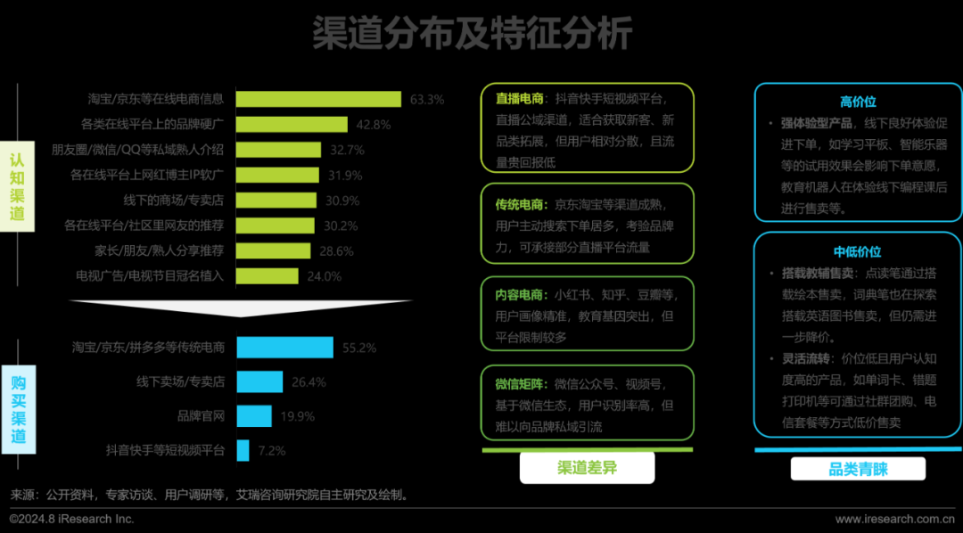 开云kaiyun体育：2024年训诫智能硬件商场与用户洞察讲述(图12)