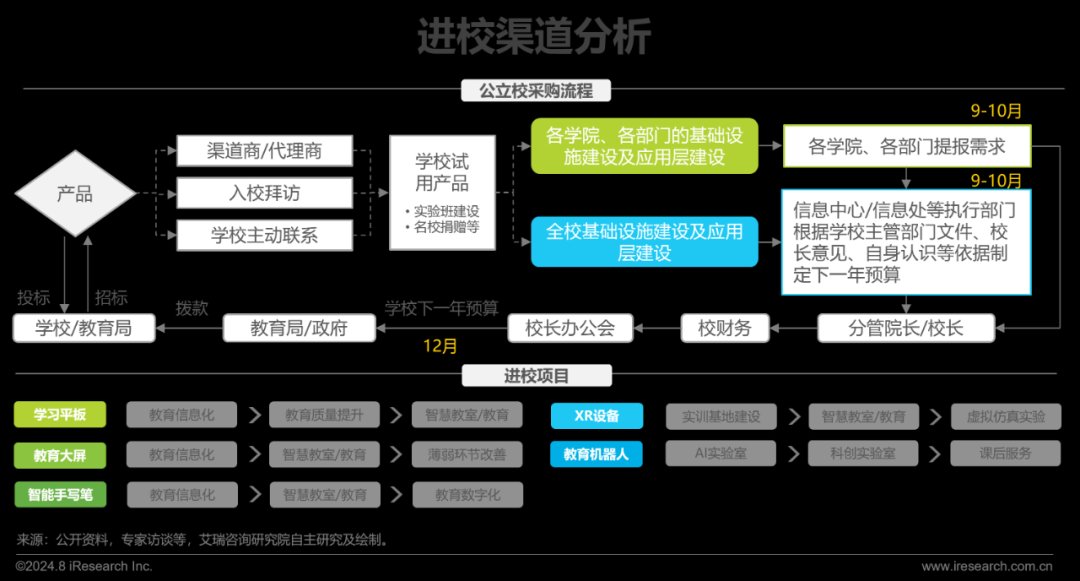 开云kaiyun体育：2024年训诫智能硬件商场与用户洞察讲述(图13)