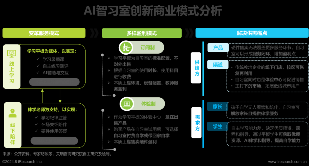 开云kaiyun体育：2024年训诫智能硬件商场与用户洞察讲述(图15)