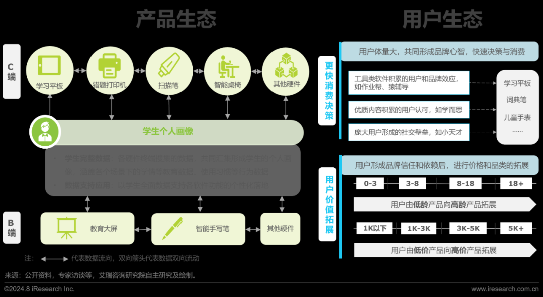 开云kaiyun体育：2024年训诫智能硬件商场与用户洞察讲述(图16)