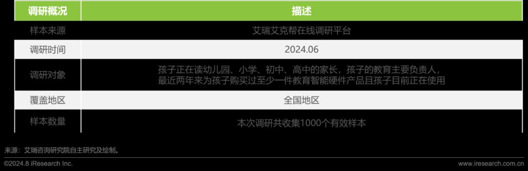 开云kaiyun体育：2024年训诫智能硬件商场与用户洞察讲述(图18)