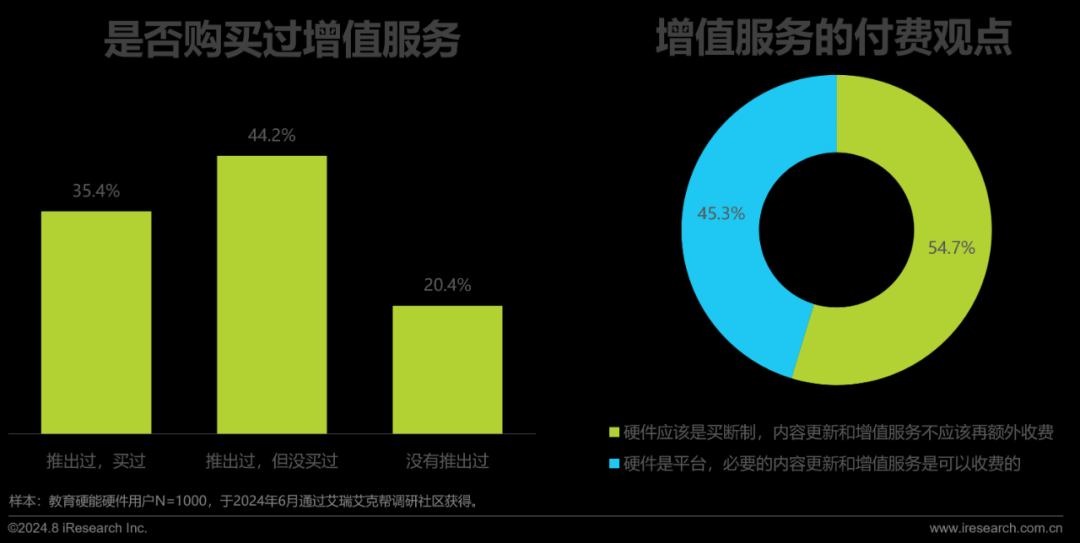 开云kaiyun体育：2024年训诫智能硬件商场与用户洞察讲述(图23)