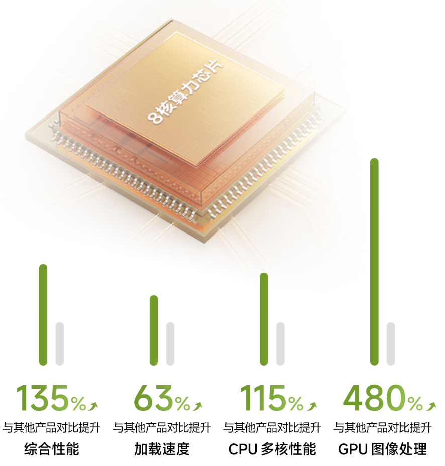 ȫ���׿��ʳ��������ڴ���ۻ�����X7 Pro��ʽ���У���Ԫ����ͬԴ����