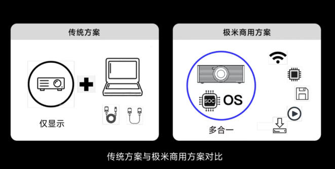极米昆仑系列投影上市:纯三色激光工程机,亮度12000-25000流明