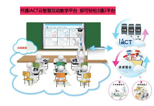 艾博德IACT云智慧互动教学平台进入实用阶段